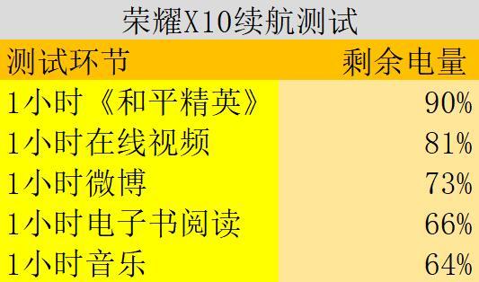 荣耀x10手机多少钱，荣耀x10多少元（荣耀X10六大亮点汇总）