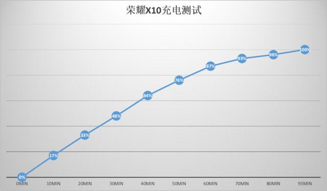 荣耀x10手机多少钱，荣耀x10多少元（荣耀X10六大亮点汇总）