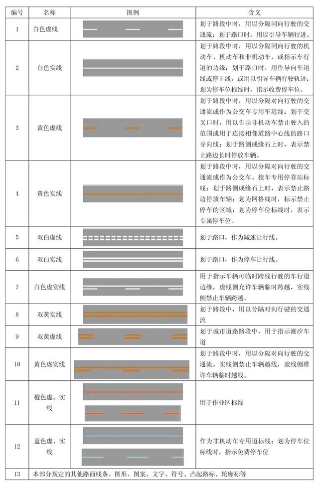 道路交通辅助标线颜色，交通辅助标志的含义，你了解吗