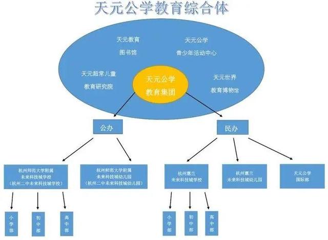 天元大学是几本，杭州这所新学校宣布（杭州九年制学校）