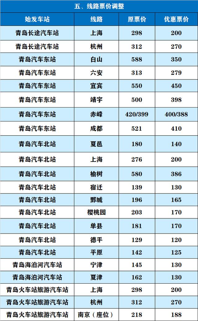 青岛汽车站时刻表，最新青岛汽车客运总站时刻表