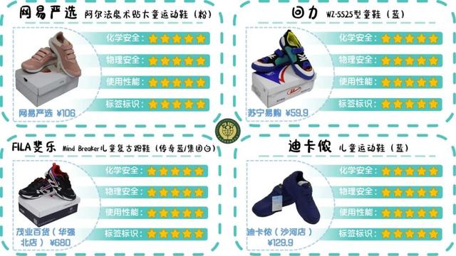 大黄蜂童鞋致癌是真的吗，3款致癌物超国际最严标准