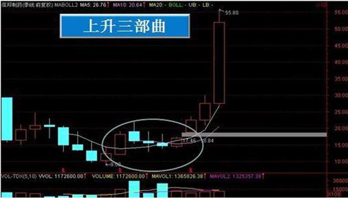 仙人指路k线图解，仙人指路主力洗盘图解（但凡盘后出现“仙人指路”）