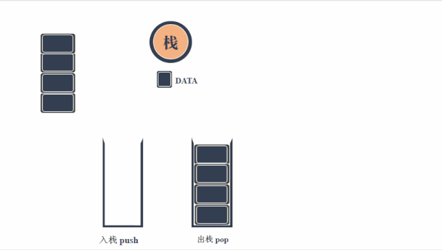 图解24张图彻底弄懂九大常见数据结构，四种数据结构详解