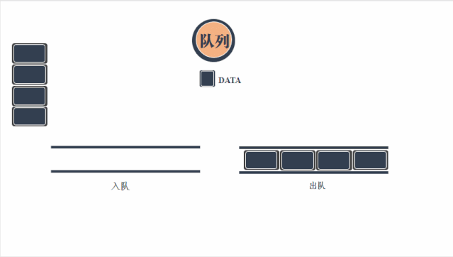 图解24张图彻底弄懂九大常见数据结构，四种数据结构详解