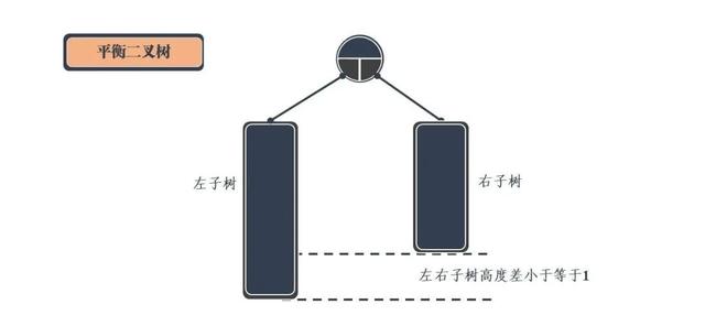 图解24张图彻底弄懂九大常见数据结构，四种数据结构详解