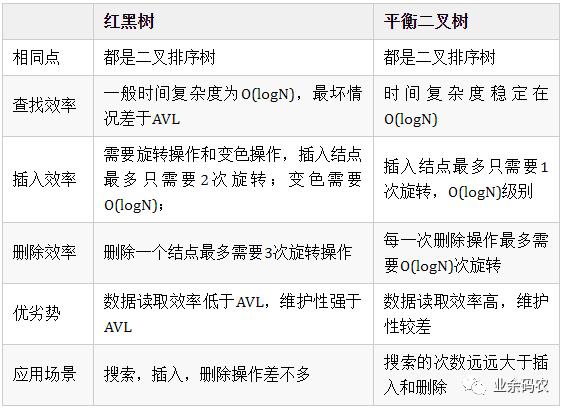 图解24张图彻底弄懂九大常见数据结构，四种数据结构详解