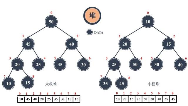 图解24张图彻底弄懂九大常见数据结构，四种数据结构详解