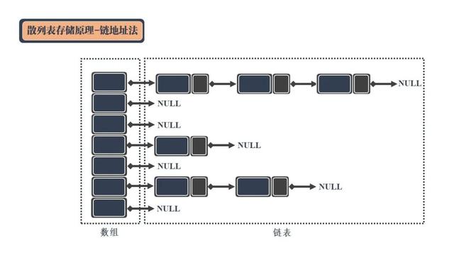 图解24张图彻底弄懂九大常见数据结构，四种数据结构详解