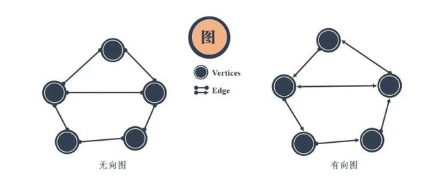 图解24张图彻底弄懂九大常见数据结构，四种数据结构详解