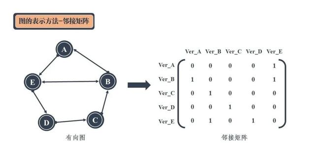 图解24张图彻底弄懂九大常见数据结构，四种数据结构详解