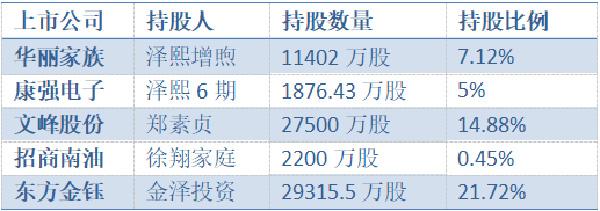 徐翔案重大进展，徐翔案落幕（欠债800亿逃亡到国外）