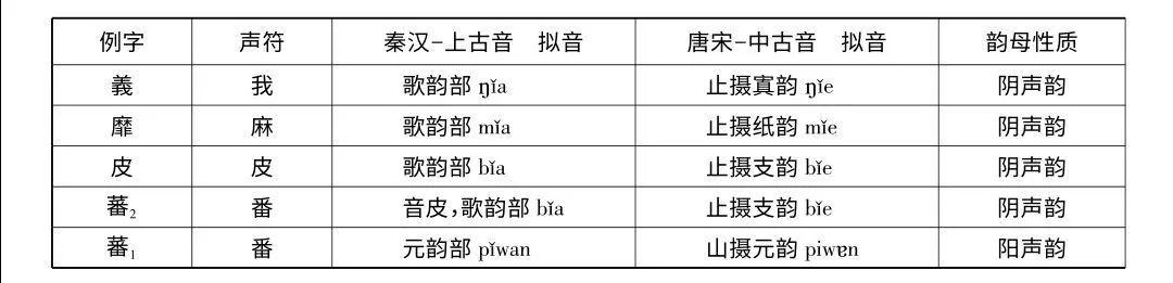 吐蕃王朝的注音，吐蕃音原
