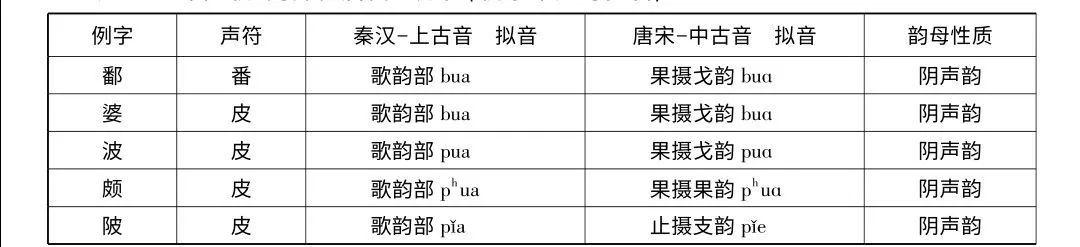 吐蕃王朝的注音，吐蕃音原