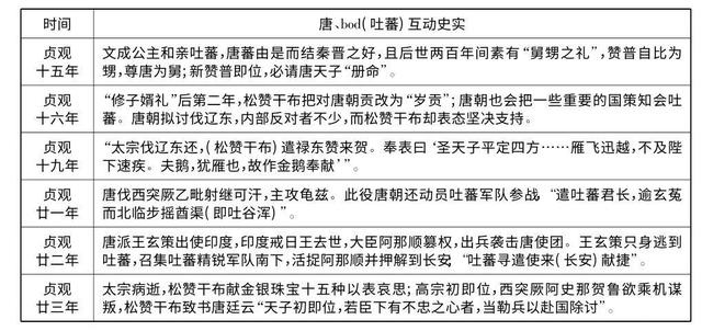 吐蕃王朝的注音，吐蕃音原