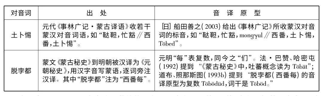 吐蕃王朝的注音，吐蕃音原