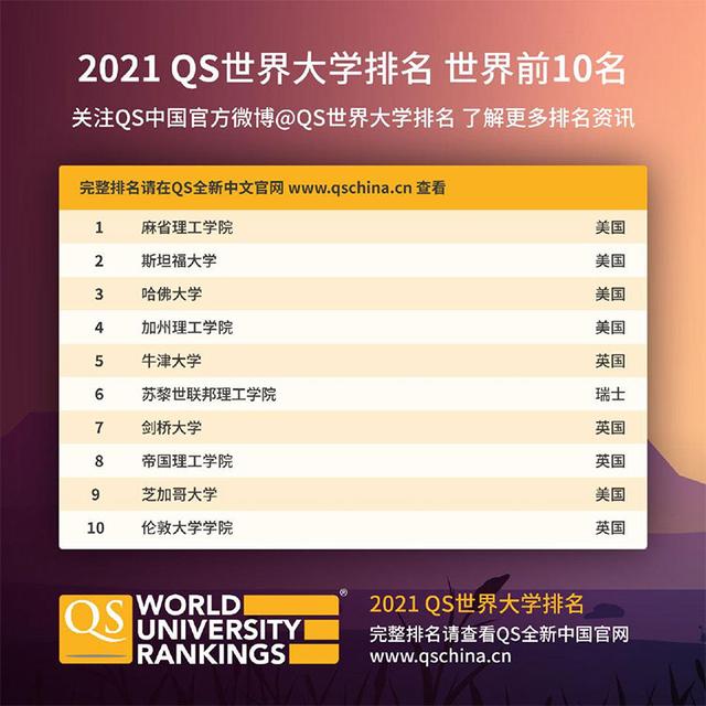 北大qs，qs世界大学排名清华北大