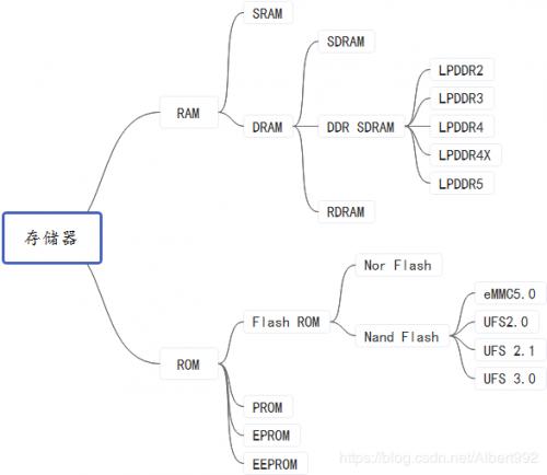 手机参数中的4G64G到底是什么，千元价位买5G手机还是4G手机