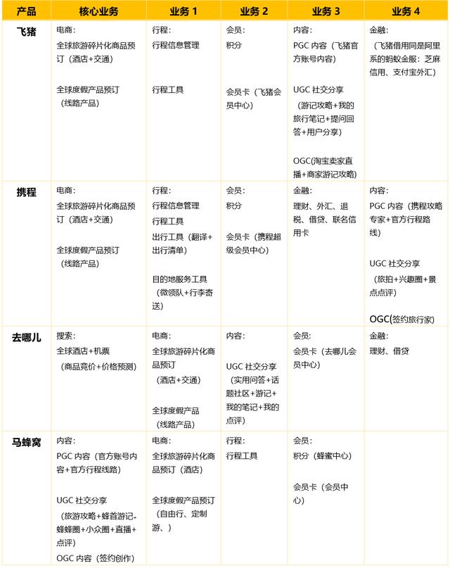 飞猪旅行相关资料，飞猪上线“中国旅游日”专场直播