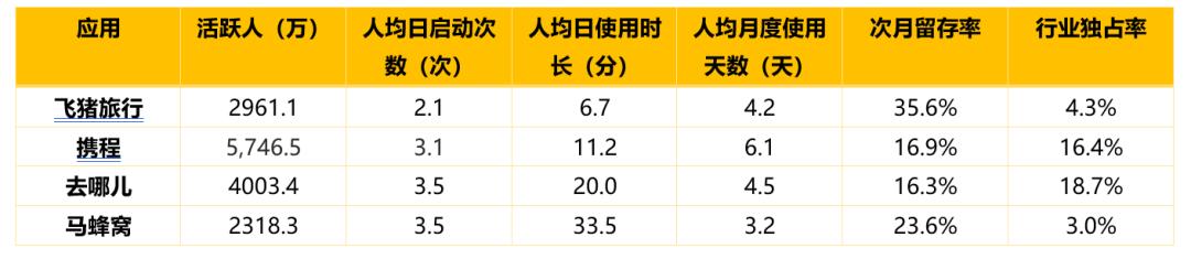 飞猪旅行相关资料，飞猪上线“中国旅游日”专场直播