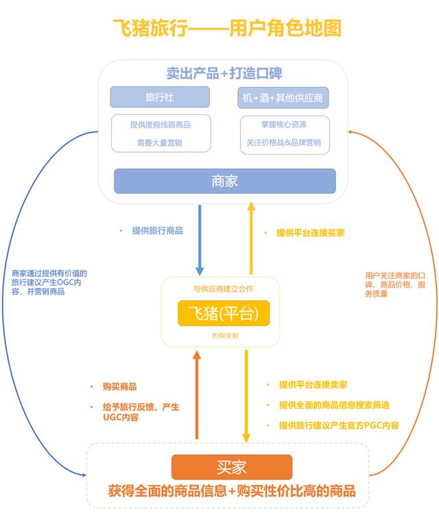 飞猪旅行相关资料，飞猪上线“中国旅游日”专场直播