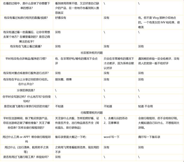 飞猪旅行相关资料，飞猪上线“中国旅游日”专场直播