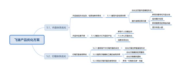 飞猪旅行相关资料，飞猪上线“中国旅游日”专场直播