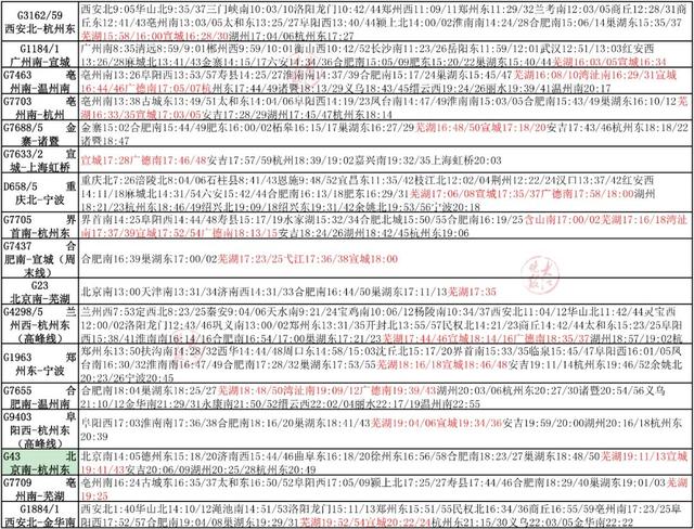 含山南站高铁时刻表，时刻表来了含山南站