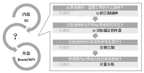 外盘原油最新实时行情，隔夜外盘行情播报
