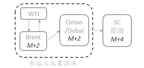 外盘原油最新实时行情，隔夜外盘行情播报