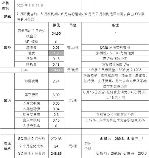 外盘原油最新实时行情，隔夜外盘行情播报