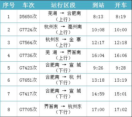 含山南站高铁时刻表，时刻表来了含山南站