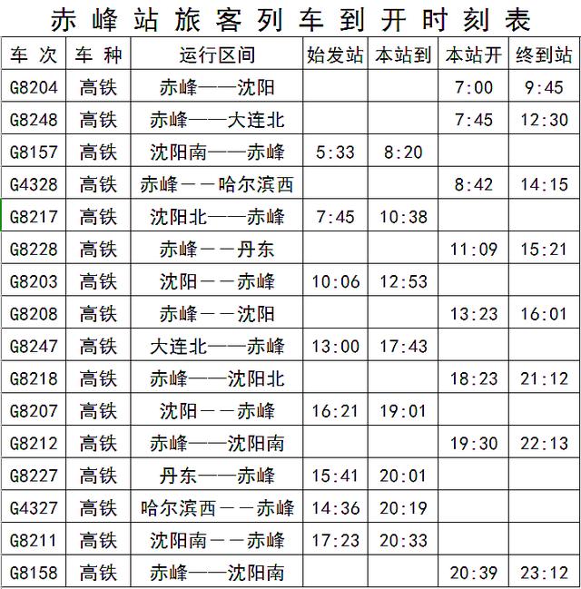 赤峰高铁路线图都有什么站，喀左~赤峰高铁计划4月联调联试