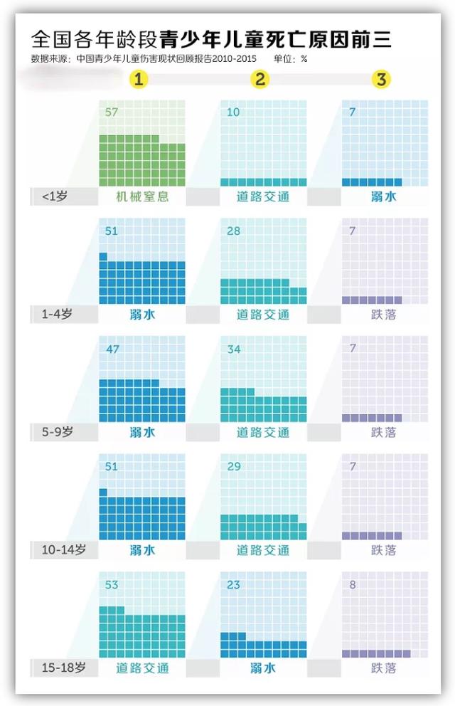 近年青少年溺水事件，10天4起悲剧 原因令人唏嘘