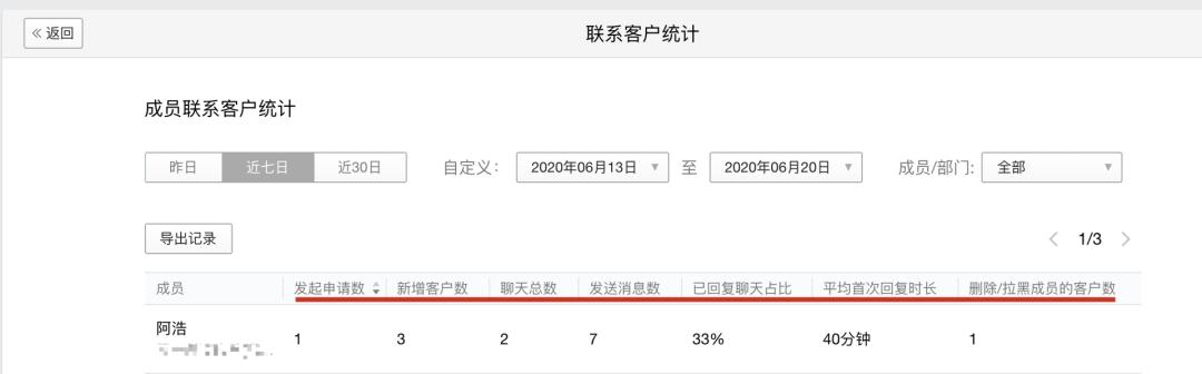 微信企业版的7个关键作用
