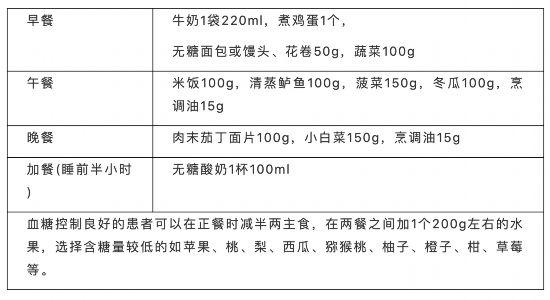 二级糖尿病能吃(二级糖尿病能吃菠萝吗)