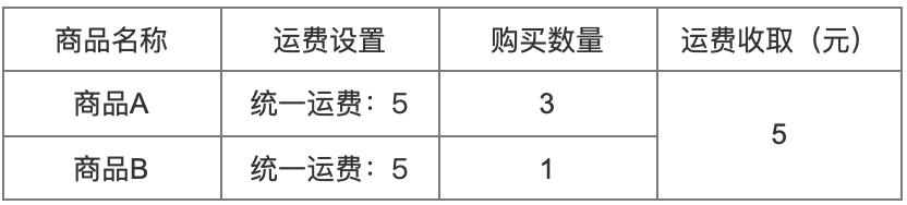 运费模板怎么配置，速卖通如何设置运费模版