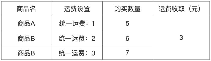 运费模板怎么配置，速卖通如何设置运费模版