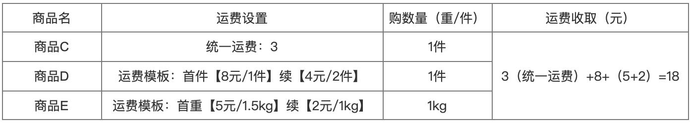 运费模板怎么配置，速卖通如何设置运费模版