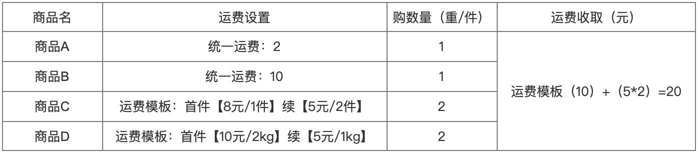 运费模板怎么配置，速卖通如何设置运费模版