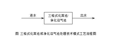 污水处理工艺流程图及详解，农村污水处理技术工艺路线的设计