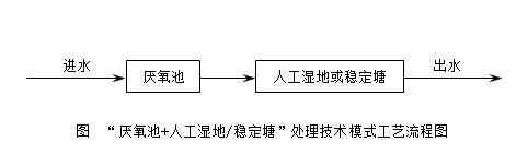 污水处理工艺流程图及详解，农村污水处理技术工艺路线的设计