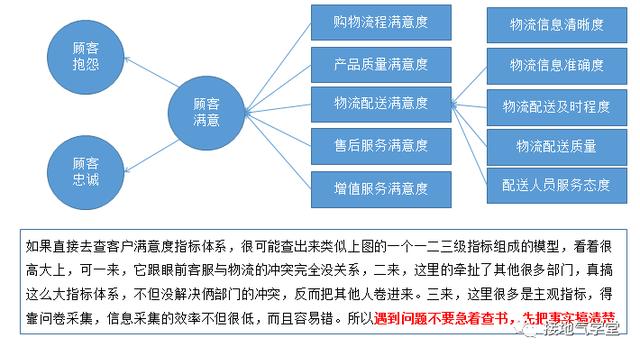 如何做数据分析，数据分析的四个流程（教你做出优秀的数据分析项目）