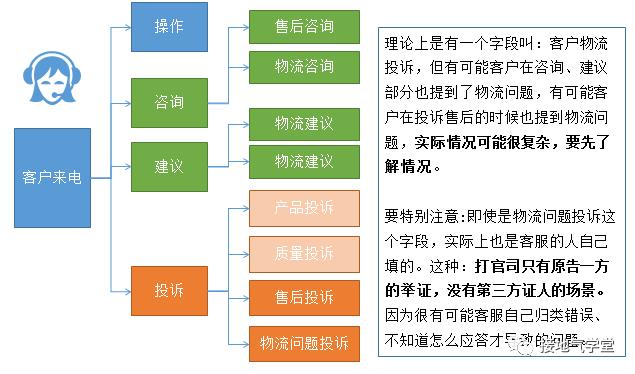 如何做数据分析，数据分析的四个流程（教你做出优秀的数据分析项目）