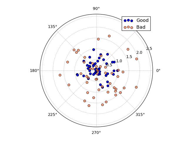 统计学基础知识,统计学基础知识的基本概念(概率、统计基本知识归纳总结) 统计学基础知识,统计学基础知识的基本概念(概率、统计基本知识归纳总结)