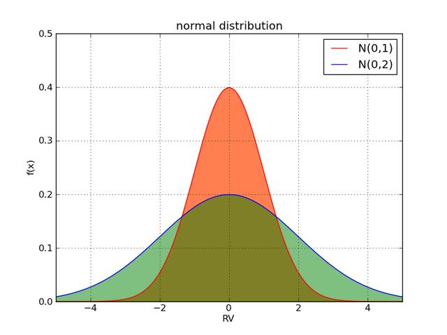 统计学基础知识,统计学基础知识的基本概念(概率、统计基本知识归纳总结) 统计学基础知识,统计学基础知识的基本概念(概率、统计基本知识归纳总结)