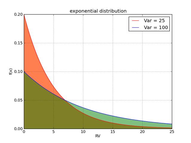 统计学基础知识,统计学基础知识的基本概念(概率、统计基本知识归纳总结) 统计学基础知识,统计学基础知识的基本概念(概率、统计基本知识归纳总结)