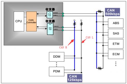 汽车can总线，can总线协议教程（一文读懂汽车CAN总线）
