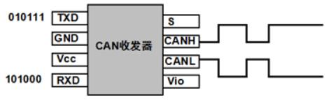 汽车can总线，can总线协议教程（一文读懂汽车CAN总线）