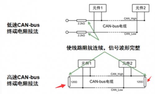 汽车can总线，can总线协议教程（一文读懂汽车CAN总线）